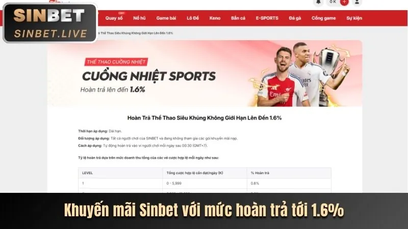 Nhập mã i5bet code vào ô khuyến mãi